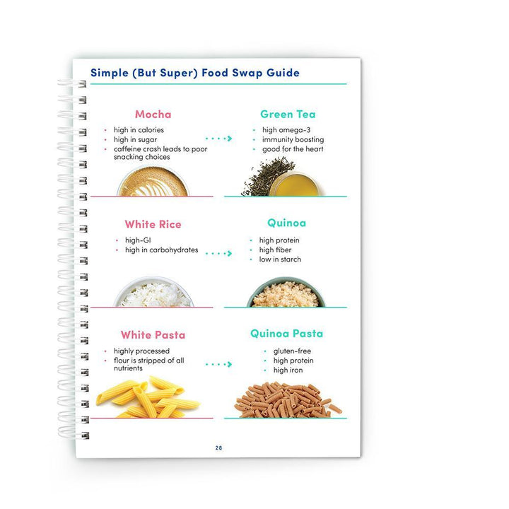 Superfood Nutrition Guide